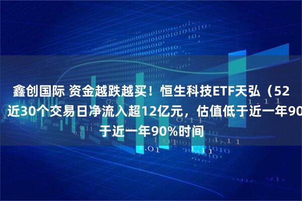 鑫创国际 资金越跌越买！恒生科技ETF天弘（520920）近30个交易日净流入超12亿元，估值低于近一年90%时间